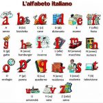 الفبای ایتالیایی