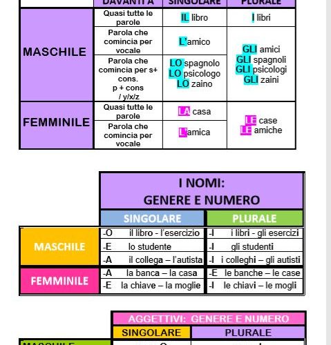 حروف تعریف در زبان ایتالیایی